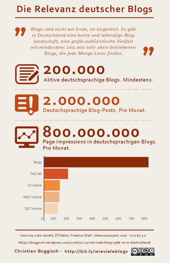infografik-wie-viele-blogs-gibt-es-in-deutschland