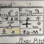 Sketchnote: Pixar Pitch
