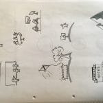 Sketchnote: Schulungssituationen und Männchen