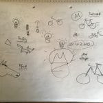 Sketchnote: UZMO-Lampe, Fahrrad und Tiere